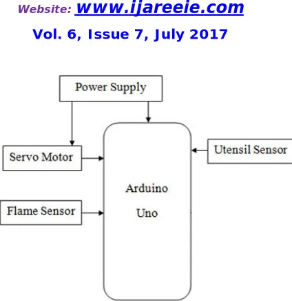 Figure 2: Flame sensor module 