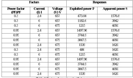 Table 1 Design of experiment with two responses  