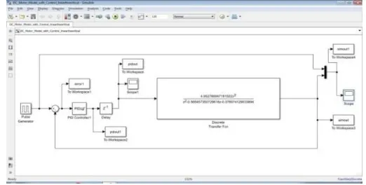 Fig.12. shows the Simulink model with linear transfer function to simulate the motor speed at 2500rpm square stimulus to analyse the time response characteristics