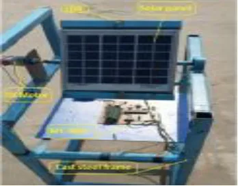 Figure 1: single axis tracking angle solar panel method 