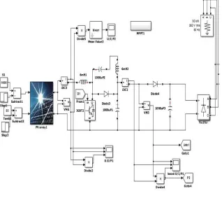 Fig. 1 Microgrid including solar and wind plant  