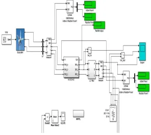 Fig 3 shows the simulation for wind plant. For wind plant we are using wind speed as an input