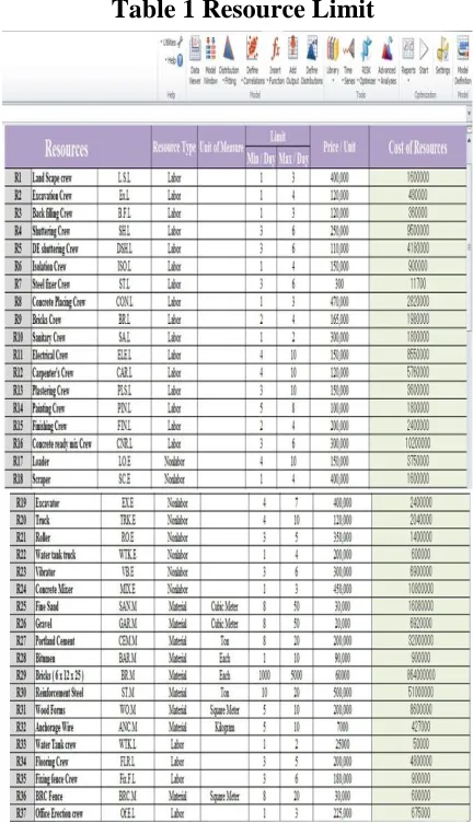Table 1 Resource Limit   
