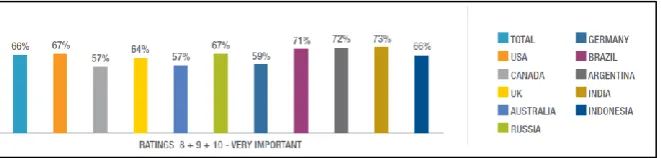 Figure 2. Does Your Business currently use any cloud-based services? [15] 