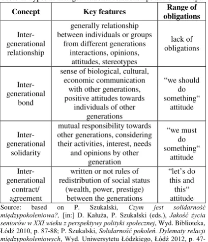 Table 1. Types of intergenerational relationships and their scope 