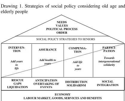 Table 2. Forms and levels of social integration 