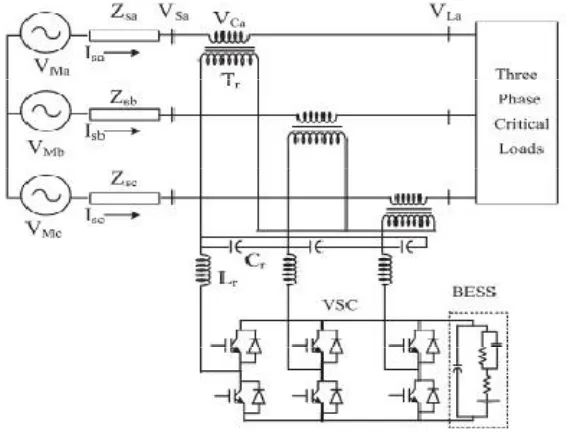 Fig. 1. Basic circuit of DVR. 