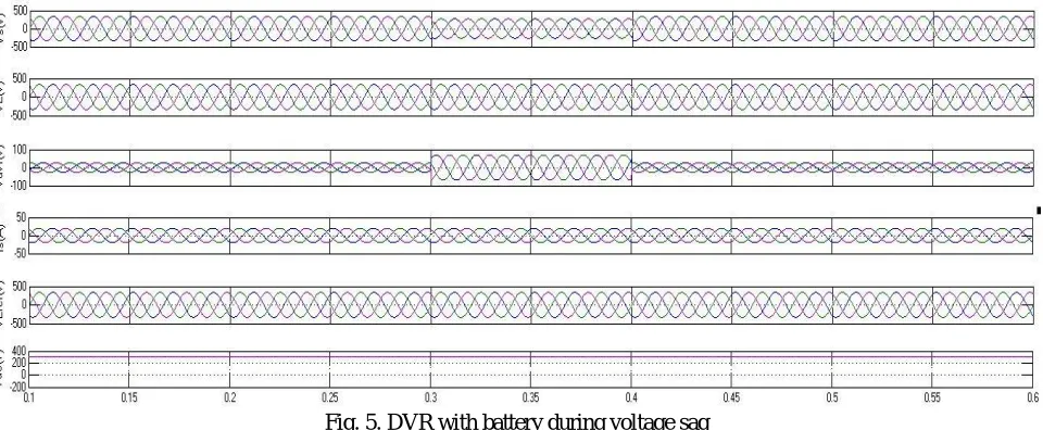 Fig. 4.  Simulink Model of battery-supported DVR-connected system  