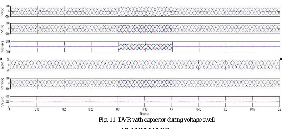 Fig. 11. DVR with capacitor during voltage swell 