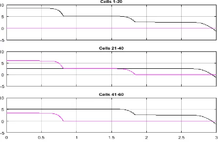 Fig.6. I PV (black) and Idiode (magenta) 