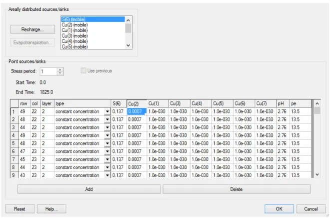 Figure 6. Screen shot of the Source/Sink Mixing Package concentrations input for the reaction part