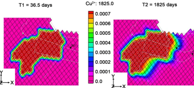 Figure 7. Evolution of the contaminant plume from the Open Pit between T1 = 36.5 days and T2 = 1825 days with only advection