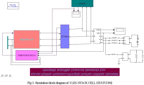 Fig 1: Simulation block diagram of 3 LEG STACK CELL (STATCOM) 