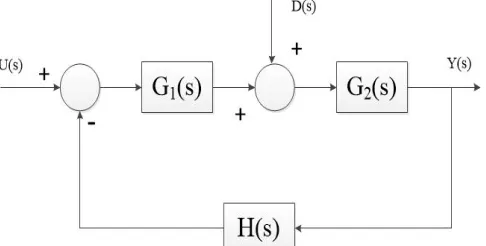 Fig 2. Block Diagram of Three Area multi source Power system   