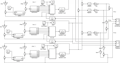 Fig 6. Simulation diagram of MSMA power system using ADRC 