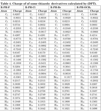 Table 4. Charge of of some thiazolo  derivatives calculated by (DFT).  