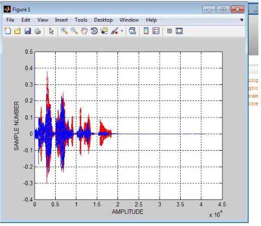 Fig .2.denoised Signal  