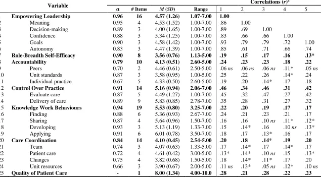 Table 4 Descriptive Variable Results 