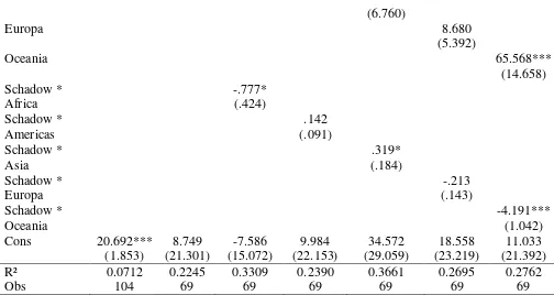 Table 1 shows the basic estimates of this work. In the first column, the results of the simple 