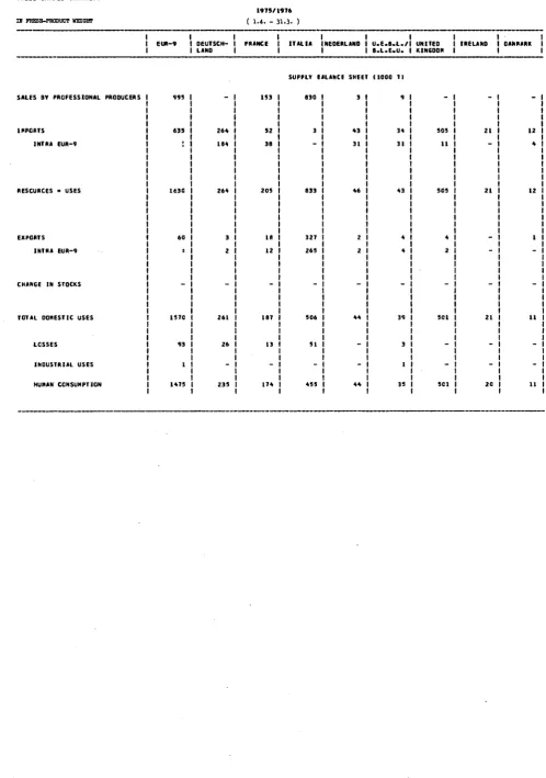 TABLE GRAPES INARKETI 