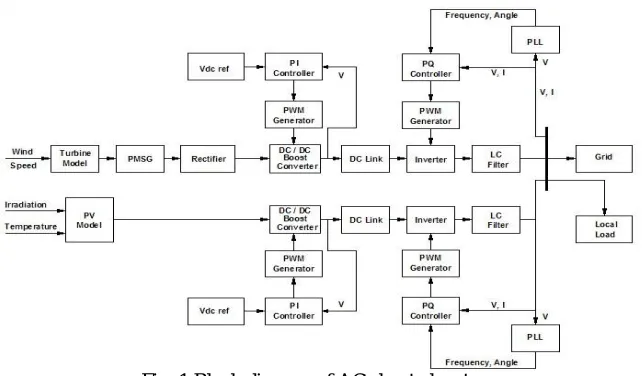 Fig. 1 Block diagram of AC shunted system 