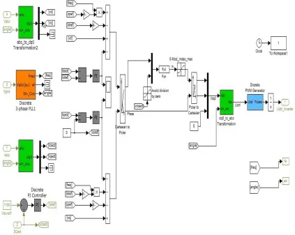 Fig. 3 PI controller for boost converter 