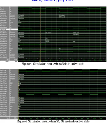 Figure 4: Simulation result when S0 is in active state  