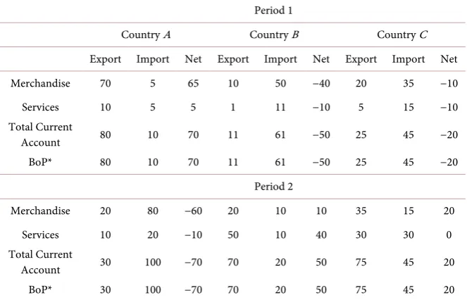 Table 2. Illustration of Inter-temporal BoP adjustment in presence of ICU. 