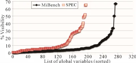 Figure 7. Number of frontier functions needed for the trans- formed local variables. 