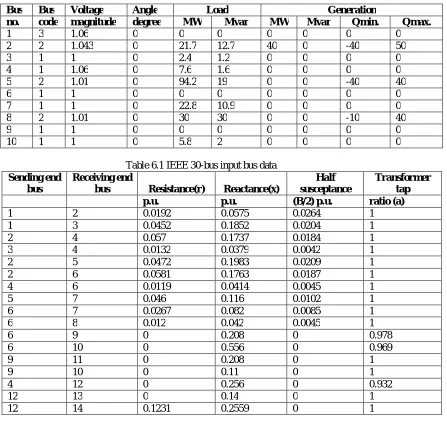 Table 6.1 IEEE 30-bus input bus data Receiving end 