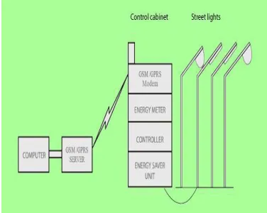 Fig. 1 Block diagram 