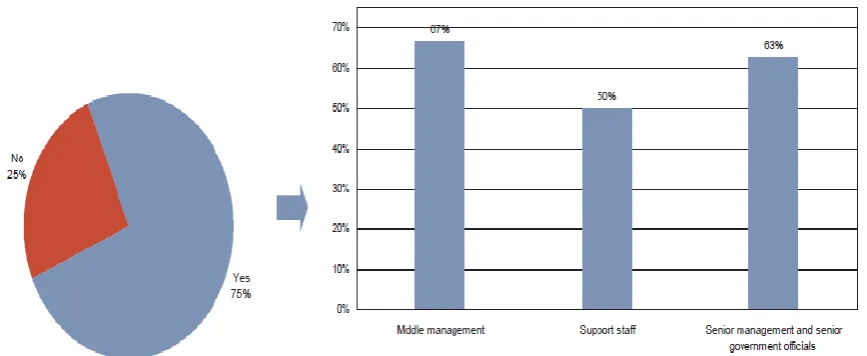 Figure 2: Performance management system 