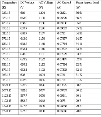 Table 1 Effect of temperature on electrical parameter with RLC type impedance 