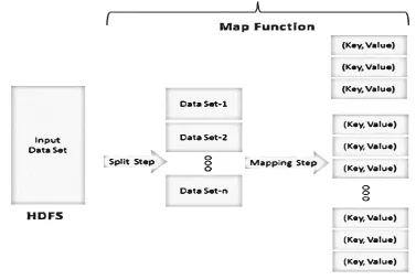 Fig. 3 MapReduce – Mapping Function 