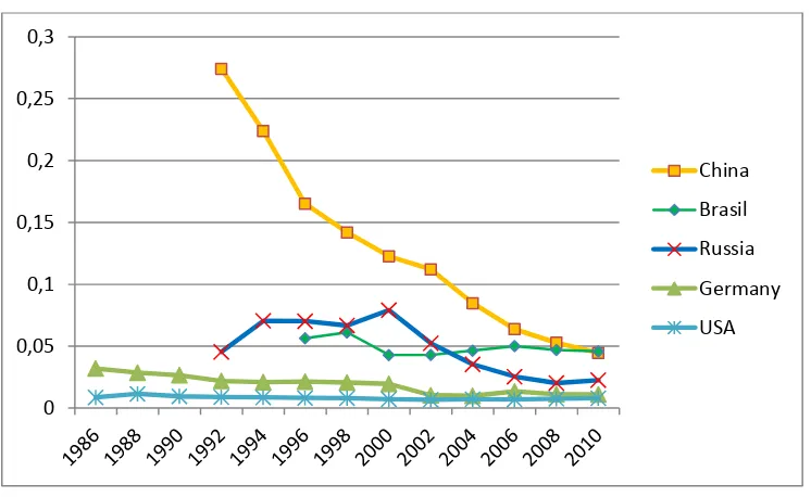 Fig. 1.1 Big Mac price as percentage of GDP per capita 