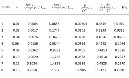 Table 2 :  By assuming the surface density 