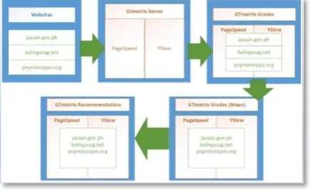 Figure 1. Technical Review and Analysis Process 