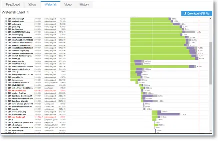Figure 2. Screenshot portion of PageSpeed test result for balingasag.net 