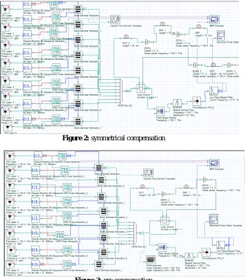 Figure 3: pre compensation 
