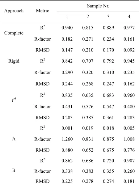 Table 2. The comparison of theoretical and experimental NOESY spectra. 