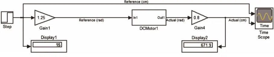 Figure 7. Simulated open loop controller for mini ROV leveling control system. 