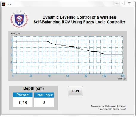 Figure 19. ROV sinking response from 2 cm to 0 cm. 
