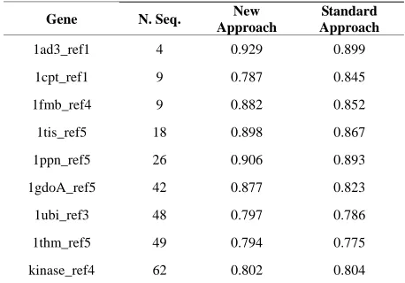 Table 1. Quality comparison between the new approach and the standard approach. 