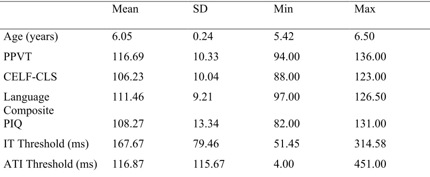 Table 2  