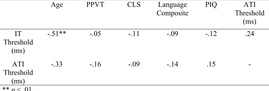 Table 3 