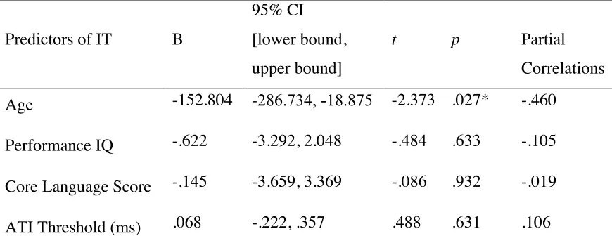 Table 4 