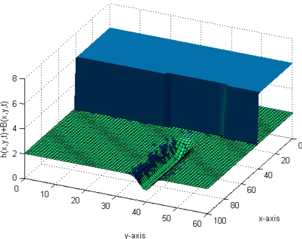 Figure 5.1: The Initial Set-up of the topography and the dam shortly before thedam break.