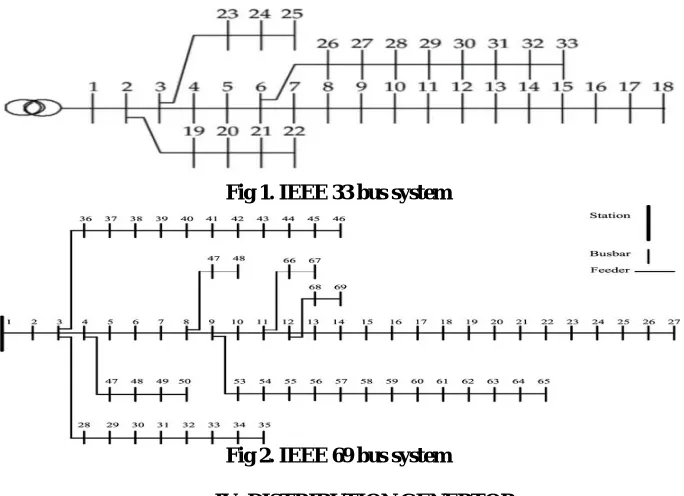 Fig 1. IEEE 33 bus system 