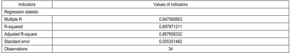 Table 4. Analyzing the data, we can conclude that 