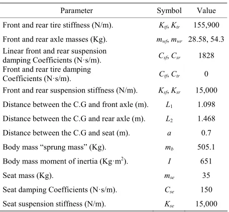 Table 1. Half-car and seat suspension model parameters. 